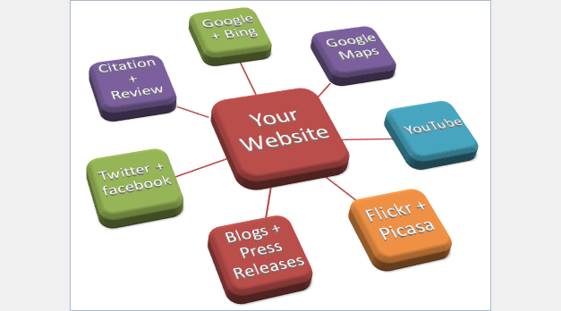 All websites feeding your site's popularity