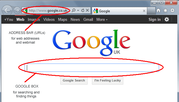 Google Box and Address Bar ore DIFFERENT!